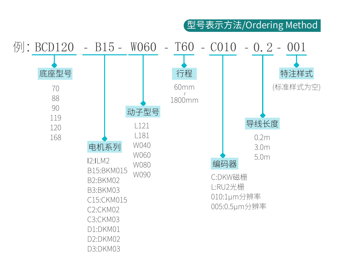 型號(hào)說明.png